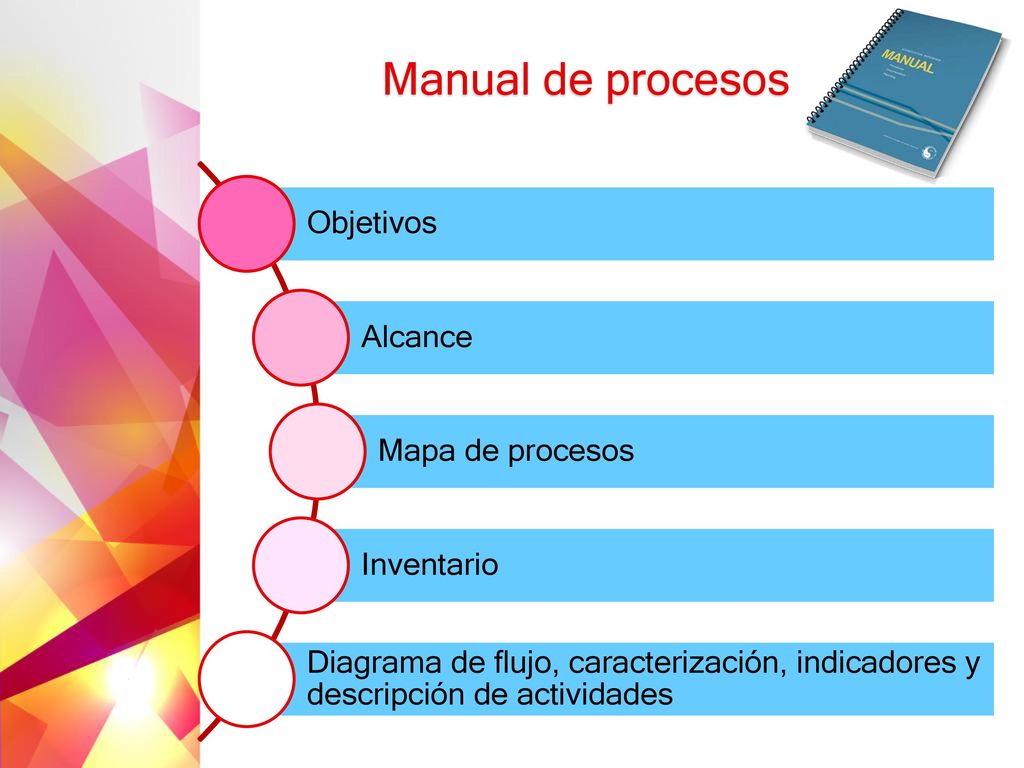 TRANSFERIR EL PRODUCTO DEL ALMACÉN A OTRAS ÁREAS (B. 1