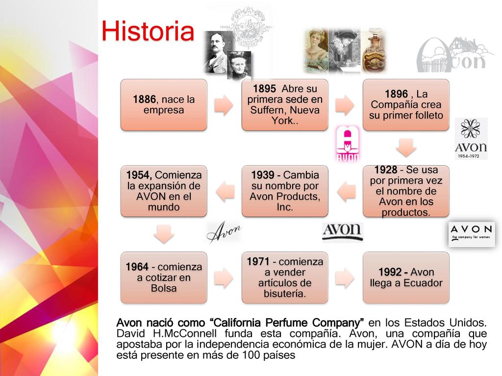 Historia 1886, nace la empresa Abre su primera sede en Suffern, Nueva York , La Compañía crea su primer folleto.