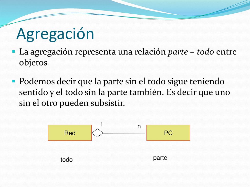 Agregación La agregación representa una relación parte – todo entre objetos.