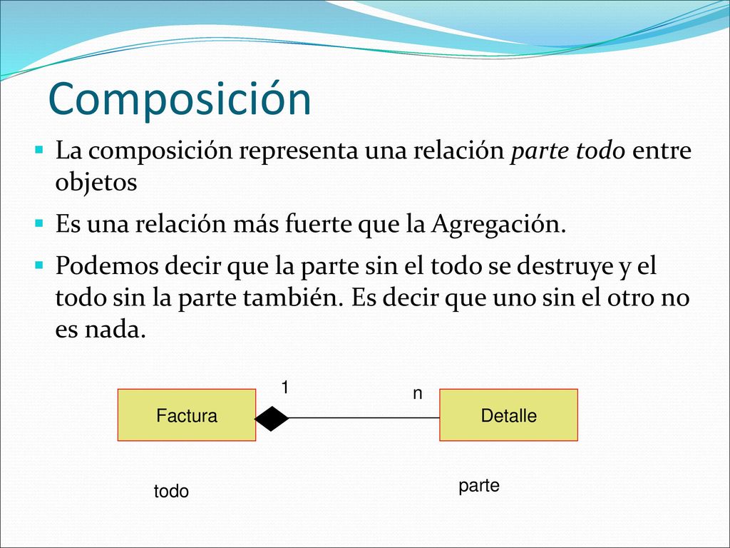 Composición La composición representa una relación parte todo entre objetos. Es una relación más fuerte que la Agregación.