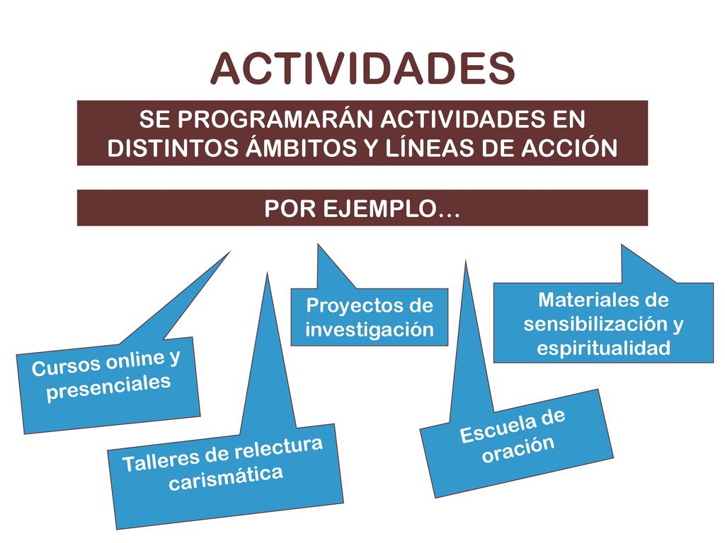 ACTIVIDADES SE PROGRAMARÁN ACTIVIDADES EN DISTINTOS ÁMBITOS Y LÍNEAS DE ACCIÓN. POR EJEMPLO… Materiales de sensibilización y espiritualidad.