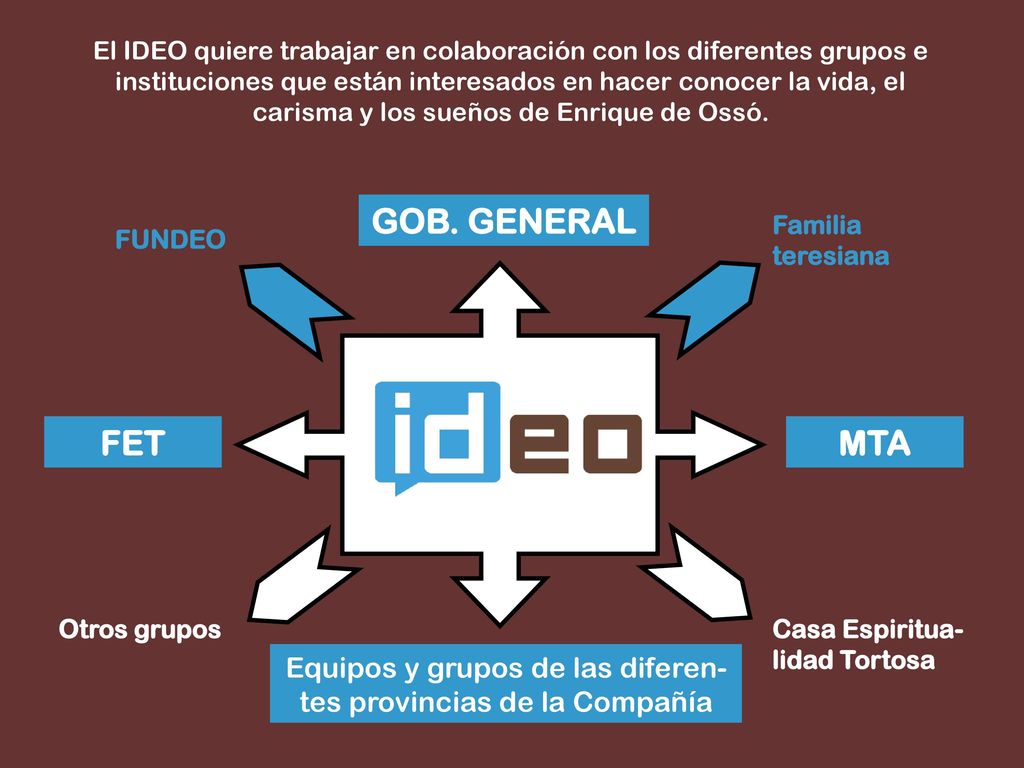 Equipos y grupos de las diferen-tes provincias de la Compañía