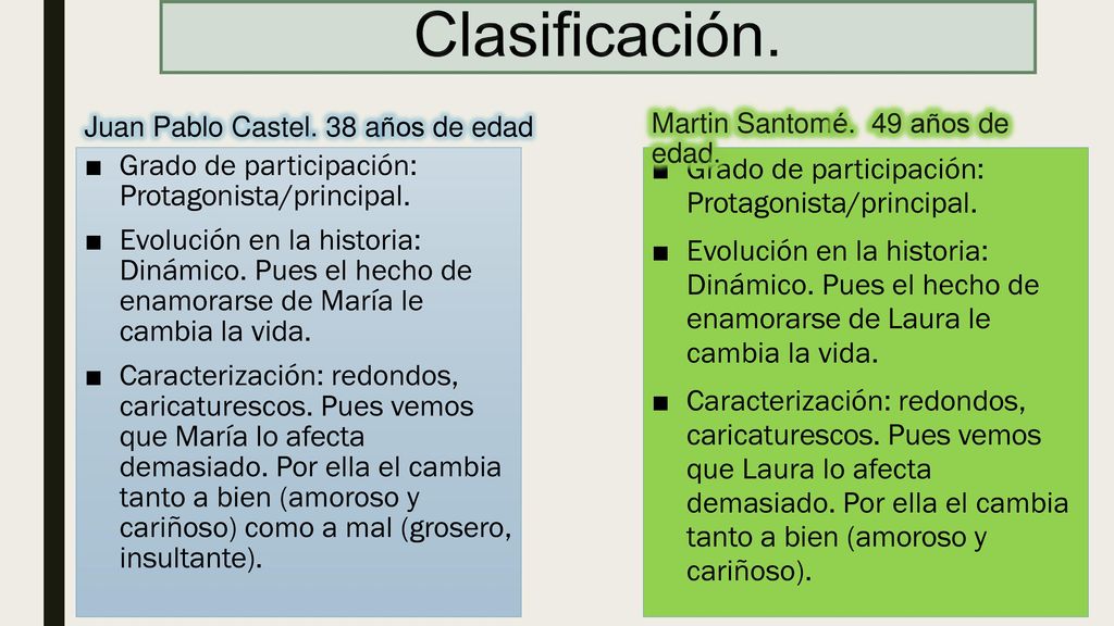 Clasificación. Grado de participación: Protagonista/principal.