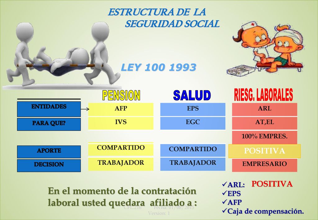 En el momento de la contratación laboral usted quedara afiliado a :
