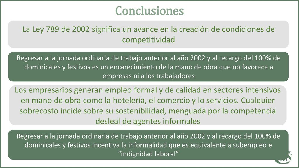 Conclusiones La Ley 789 de 2002 significa un avance en la creación de condiciones de competitividad.