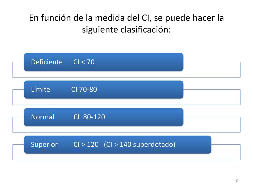 En función de la medida del CI, se puede hacer la siguiente clasificación: