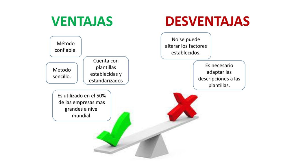 VENTAJAS DESVENTAJAS No se puede alterar los factores establecidos.