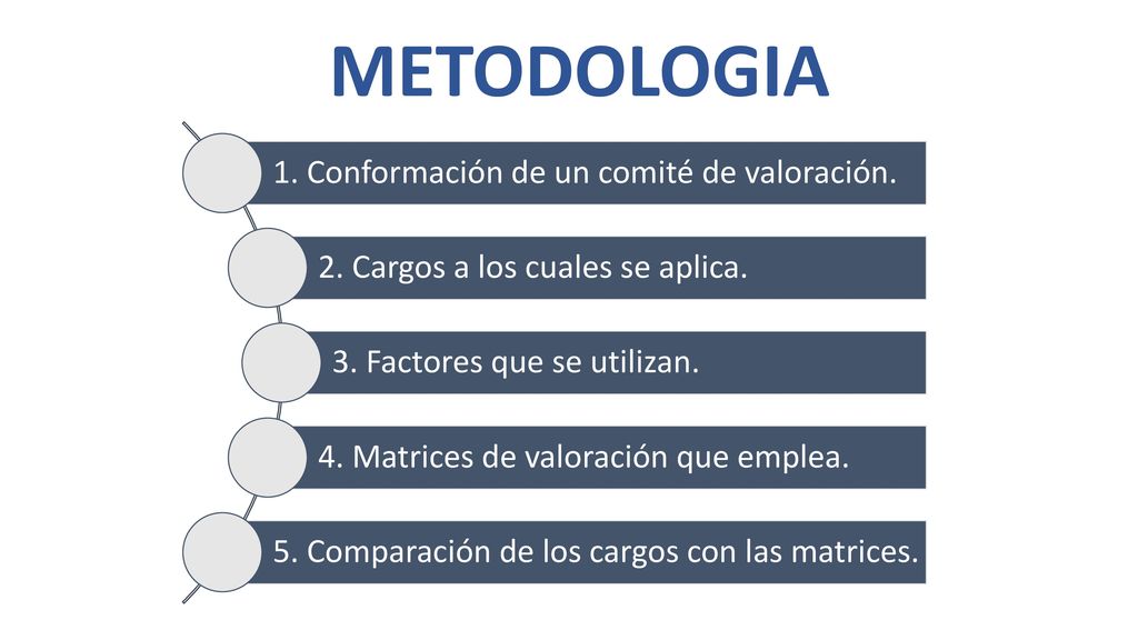 METODOLOGIA 1. Conformación de un comité de valoración.