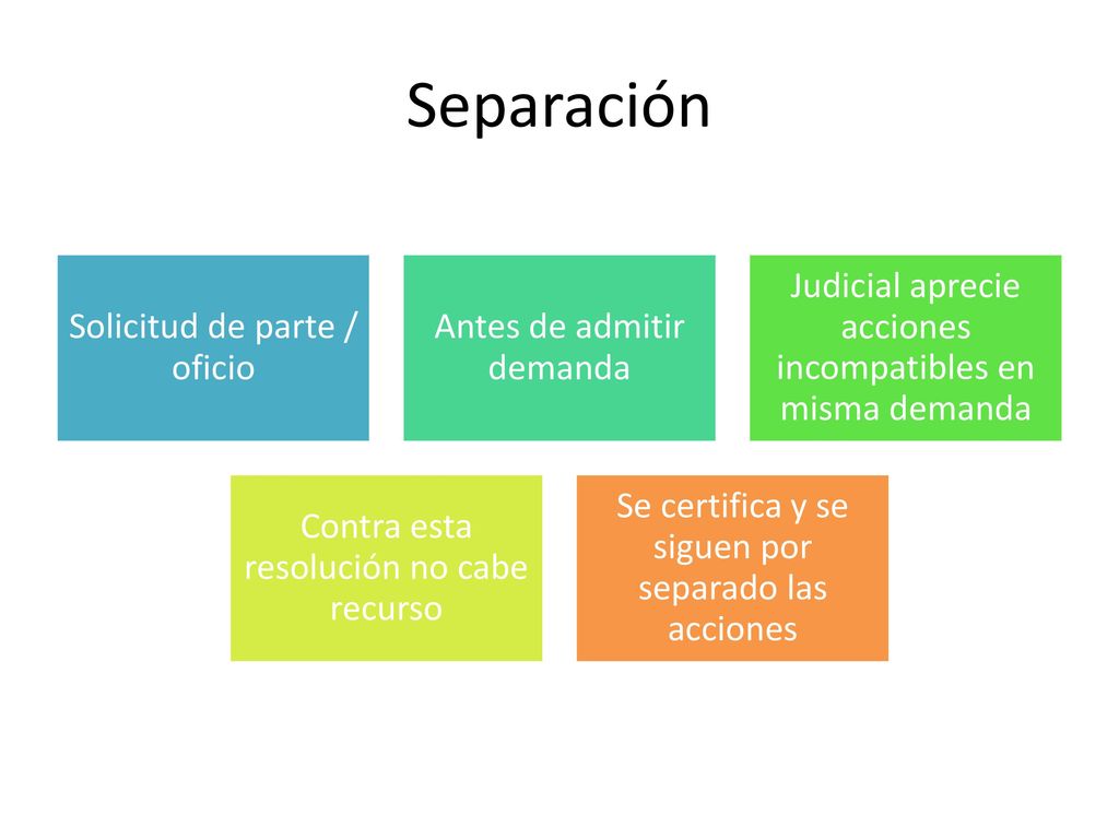 Separación Solicitud de parte / oficio Antes de admitir demanda