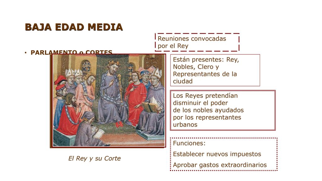 BAJA EDAD MEDIA Reuniones convocadas por el Rey PARLAMENTO o CORTES