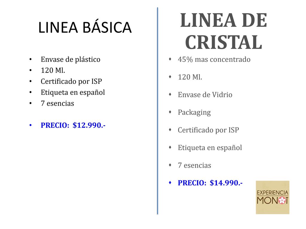 LINEA DE CRISTAL LINEA BÁSICA Envase de plástico 120 Ml.