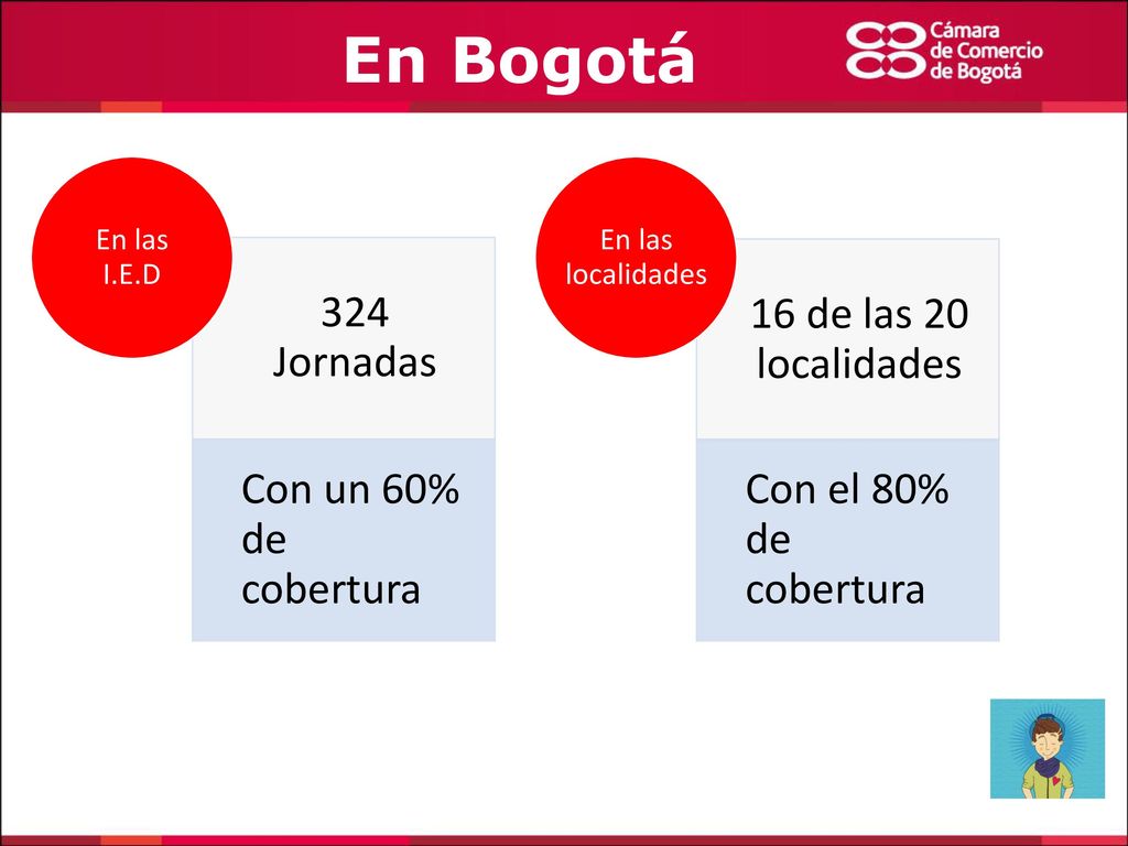 En Bogotá 324 Jornadas Con un 60% de cobertura
