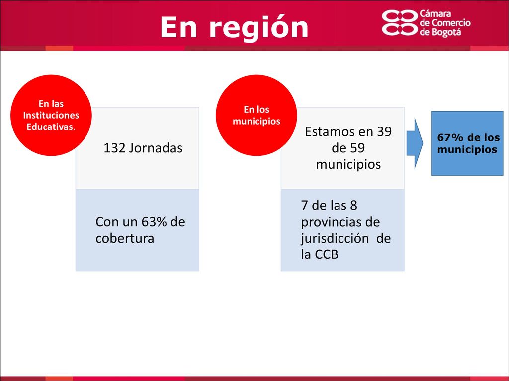 En región Estamos en 39 de 59 municipios 132 Jornadas