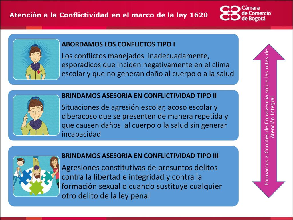Formamos a Comités de Convivencia sobre las rutas de Atención Integral