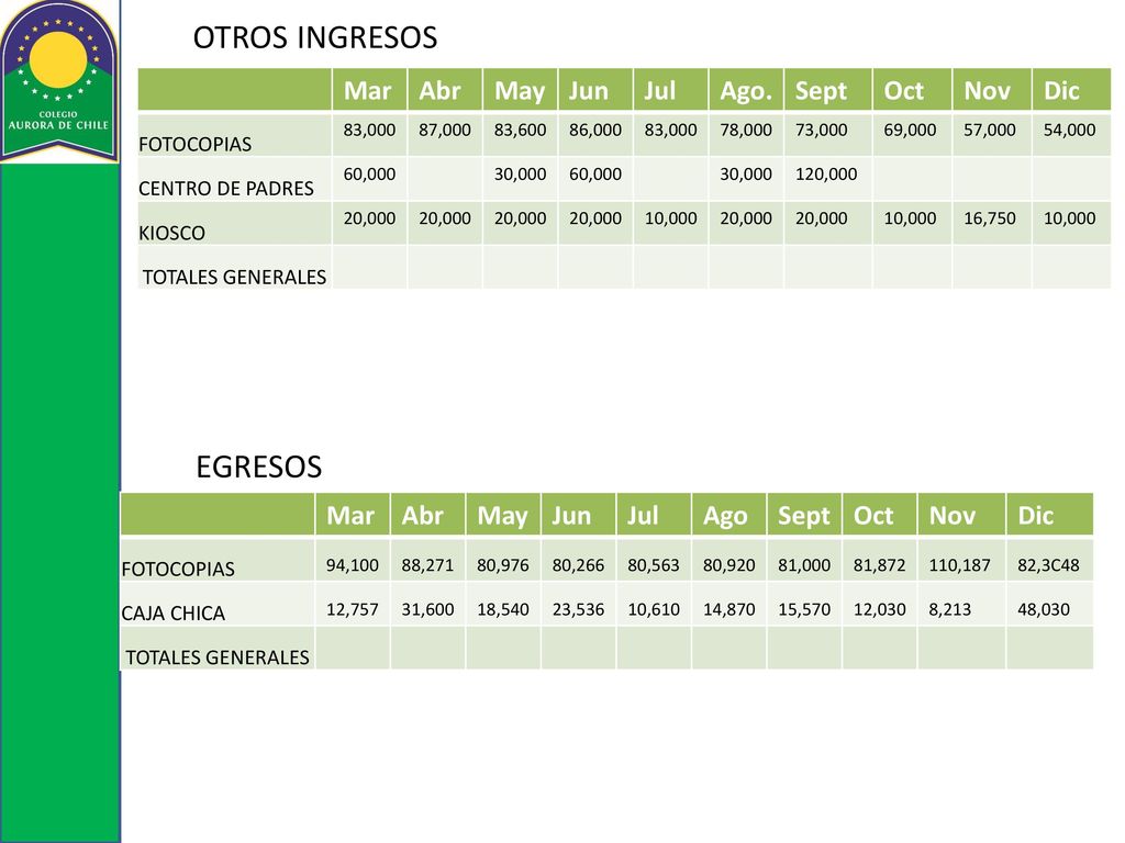 OTROS INGRESOS EGRESOS Mar Abr May Jun Jul Ago. Sept Oct Nov Dic Mar