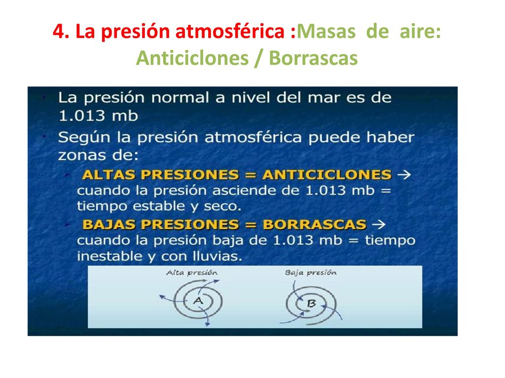 4. La presión atmosférica :Masas de aire: Anticiclones / Borrascas