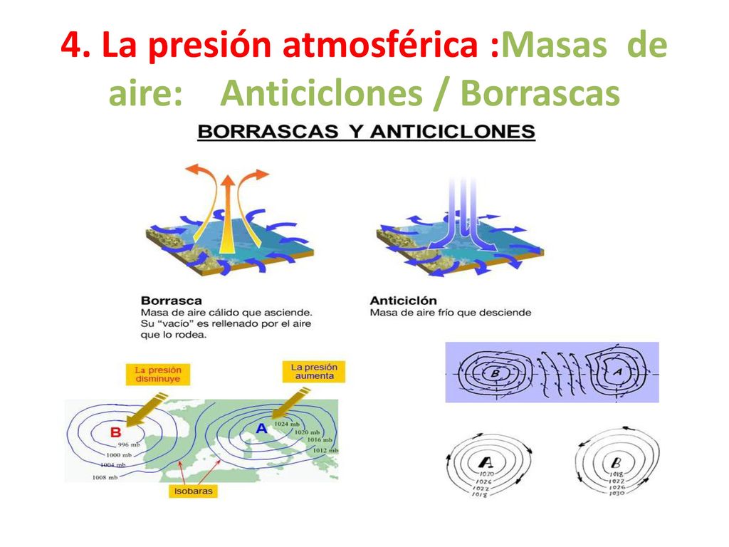4. La presión atmosférica :Masas de aire: Anticiclones / Borrascas
