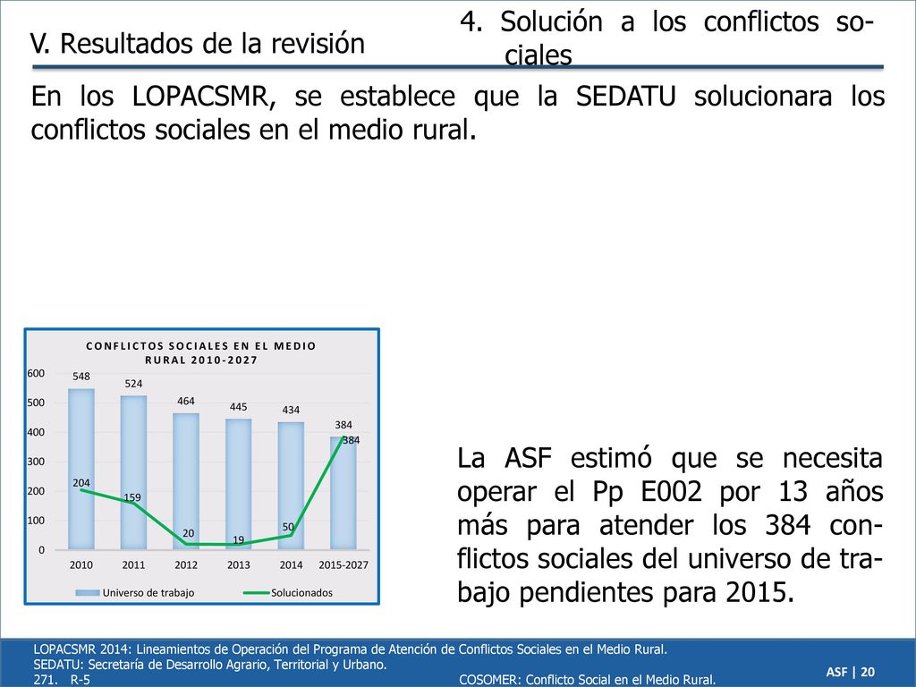 4. Solución a los conflictos so-ciales V. Resultados de la revisión