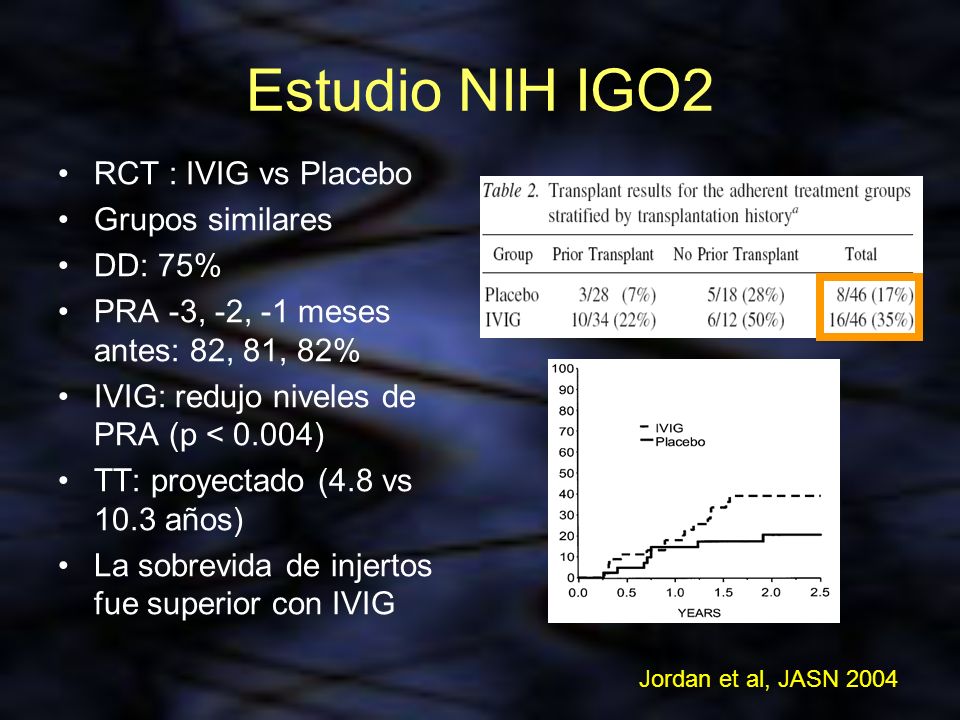 Estudio NIH IGO2 RCT : IVIG vs Placebo Grupos similares DD: 75%