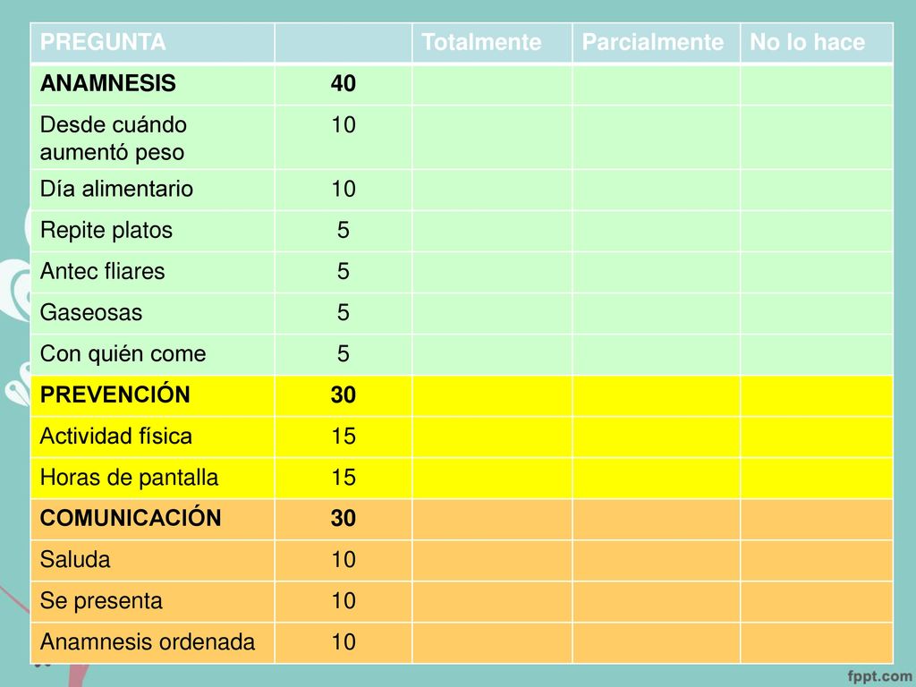 PREGUNTA Totalmente. Parcialmente. No lo hace. ANAMNESIS. 40. Desde cuándo aumentó peso. 10. Día alimentario.