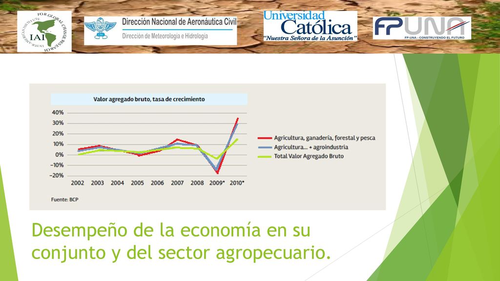 Desempeño de la economía en su conjunto y del sector agropecuario.