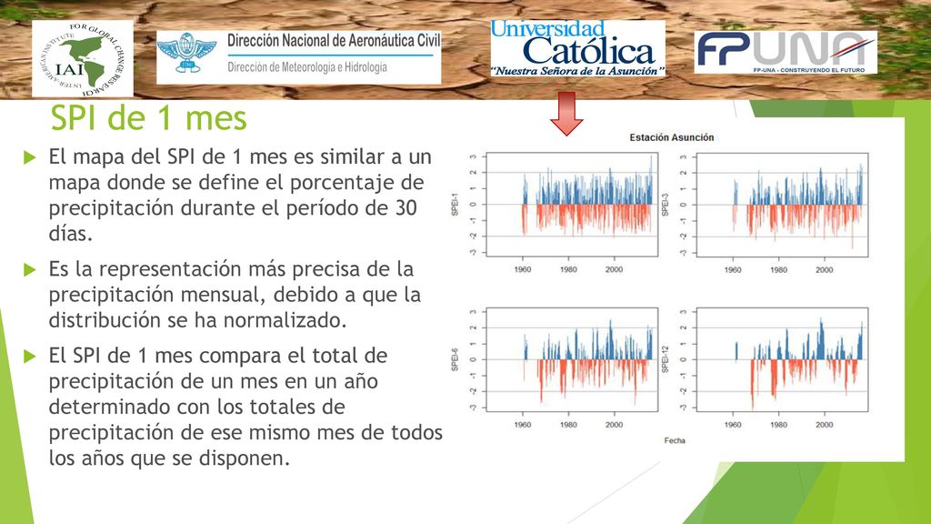 SPI de 1 mes El mapa del SPI de 1 mes es similar a un mapa donde se define el porcentaje de precipitación durante el período de 30 días.