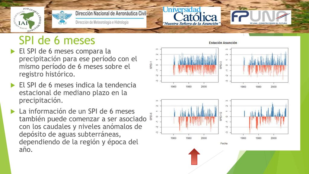 SPI de 6 meses El SPI de 6 meses compara la precipitación para ese período con el mismo período de 6 meses sobre el registro histórico.