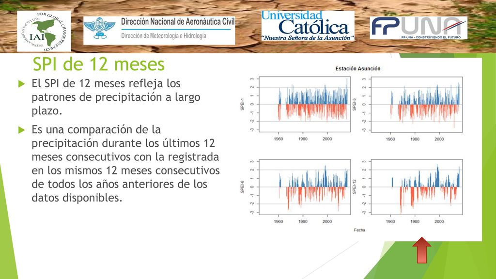 SPI de 12 meses El SPI de 12 meses refleja los patrones de precipitación a largo plazo.