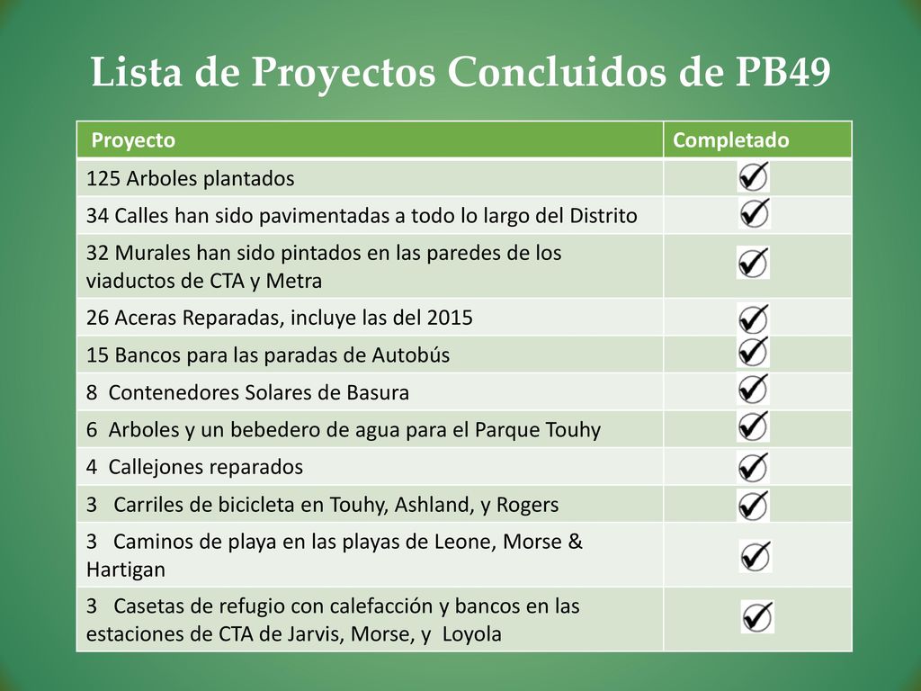 Lista de Proyectos Concluidos de PB49