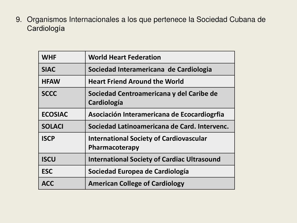 Organismos Internacionales a los que pertenece la Sociedad Cubana de Cardiología