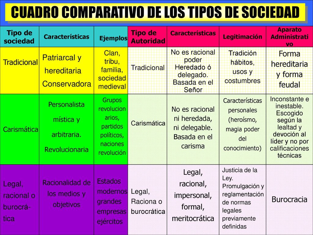 CUADRO COMPARATIVO DE LOS TIPOS DE SOCIEDAD