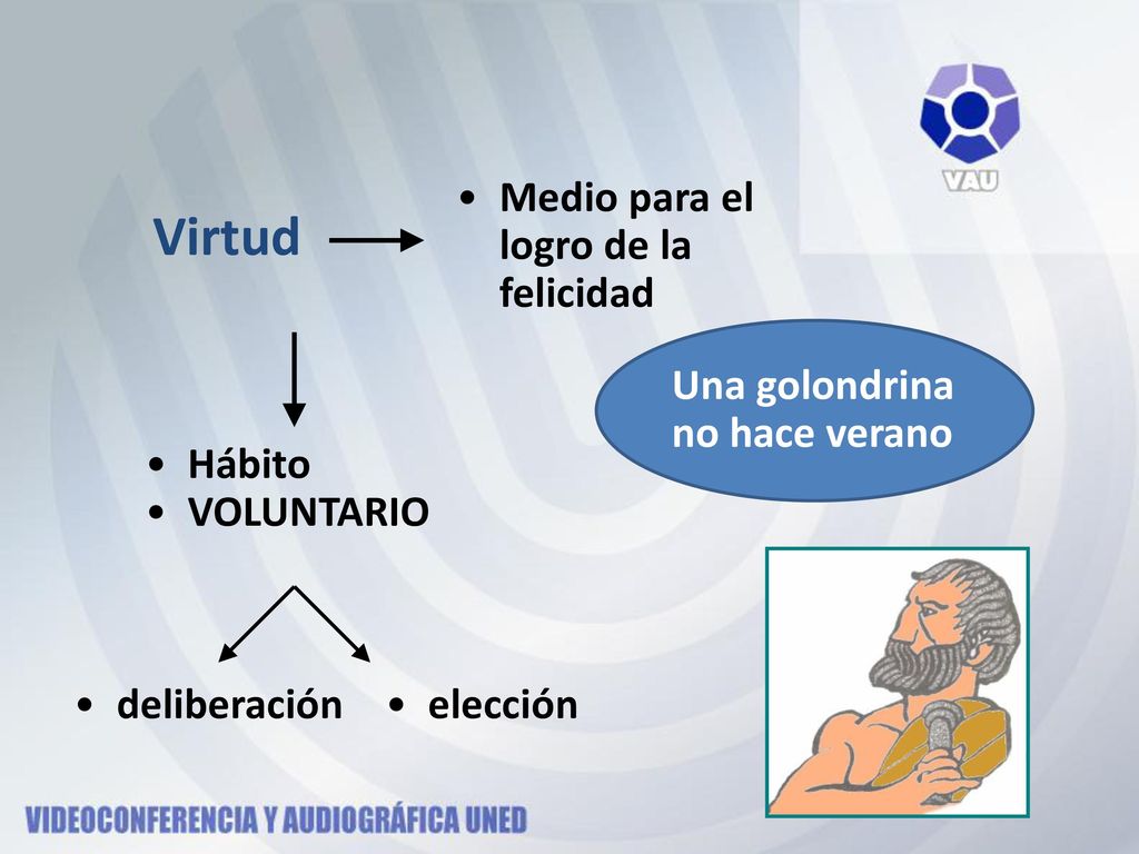 Virtud Medio para el logro de la felicidad Una golondrina