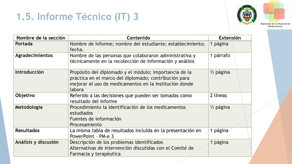 1.5. Informe Técnico (IT) 3 Nombre de la sección Contenido Extensión