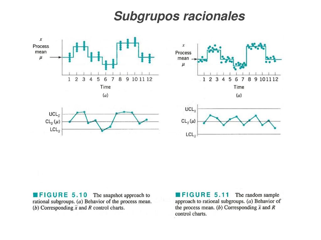 Desempeño de los gráficos de control Tiempo promedio de señal (ATS)