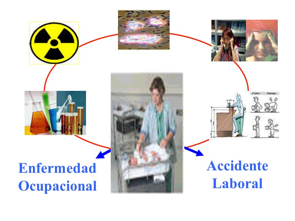 Accidente Laboral Enfermedad Ocupacional