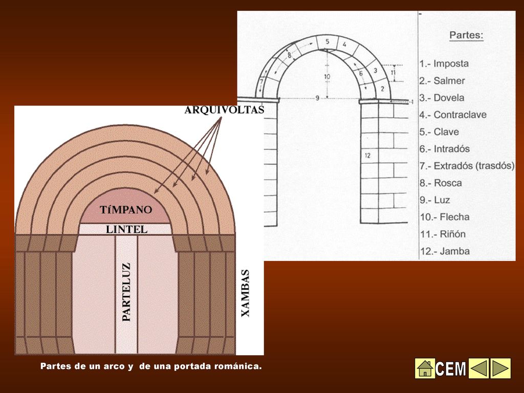 Partes de un arco y de una portada románica.