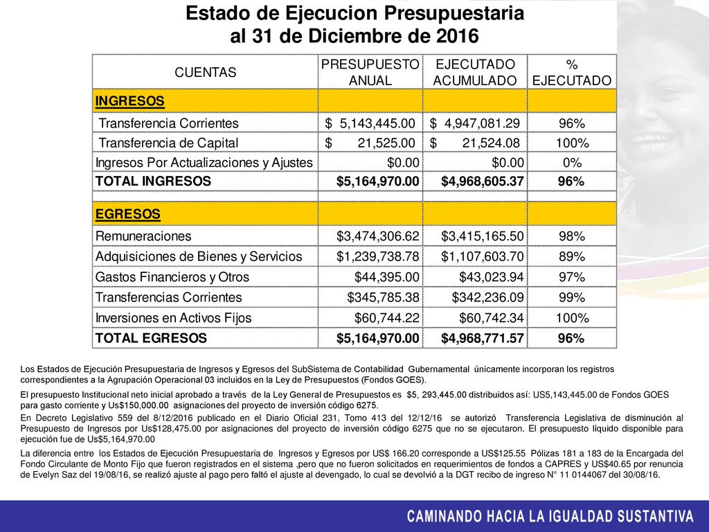 Los Estados de Ejecución Presupuestaria de Ingresos y Egresos del SubSistema de Contabilidad Gubernamental únicamente incorporan los registros correspondientes a la Agrupación Operacional 03 incluidos en la Ley de Presupuestos (Fondos GOES).