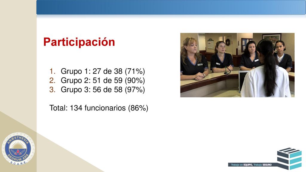 Participación Grupo 1: 27 de 38 (71%) Grupo 2: 51 de 59 (90%)