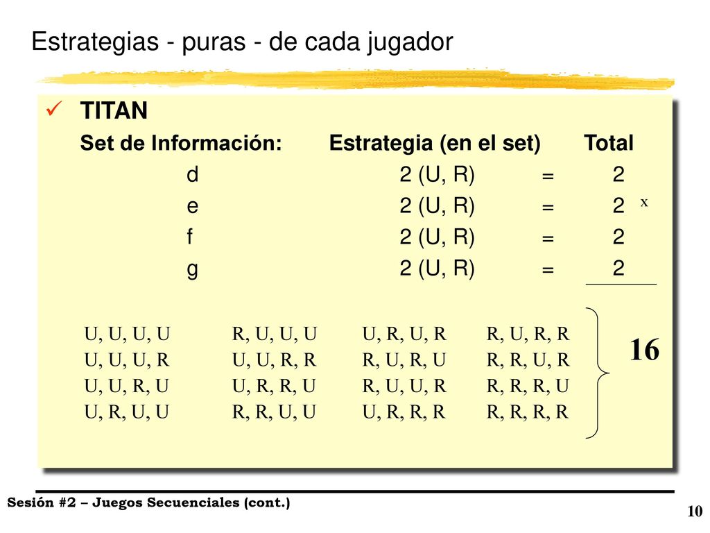 16 Estrategias - puras - de cada jugador TITAN