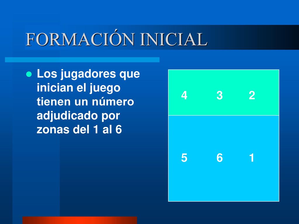FORMACIÓN INICIAL Los jugadores que inician el juego tienen un número adjudicado por zonas del 1 al 6.