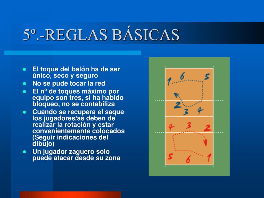 5º.-REGLAS BÁSICAS El toque del balón ha de ser único, seco y seguro