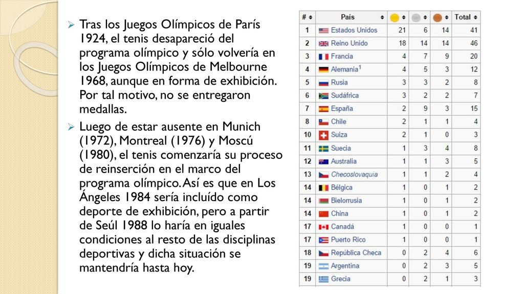 Tras los Juegos Olímpicos de París 1924, el tenis desapareció del programa olímpico y sólo volvería en los Juegos Olímpicos de Melbourne 1968, aunque en forma de exhibición. Por tal motivo, no se entregaron medallas.
