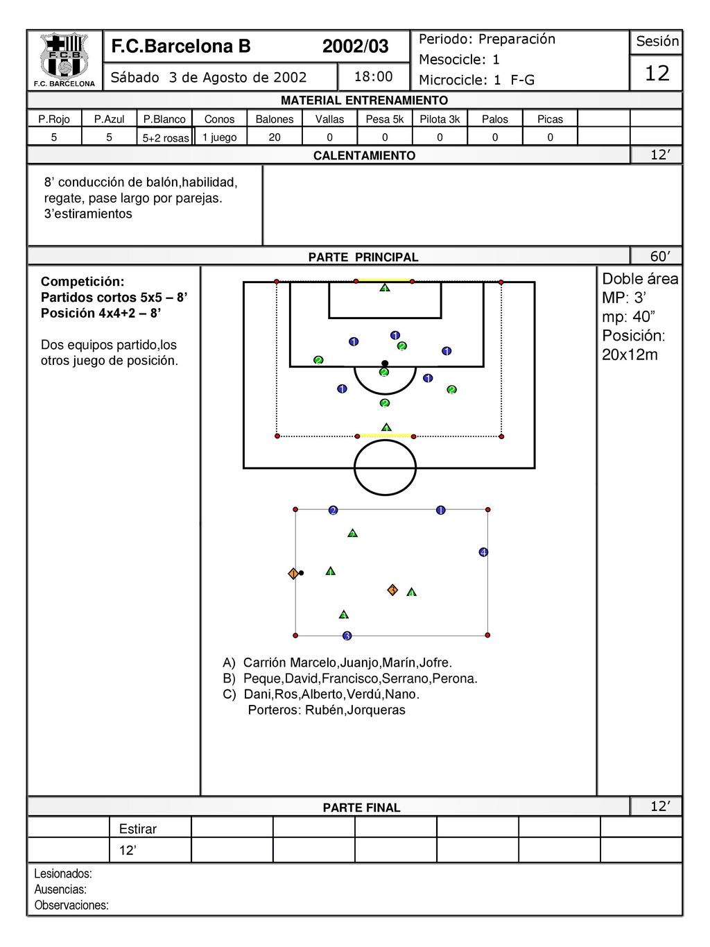 12 F.C.Barcelona B 2002/03 Doble área MP: 3’ mp: 40 Posición: 20x12m