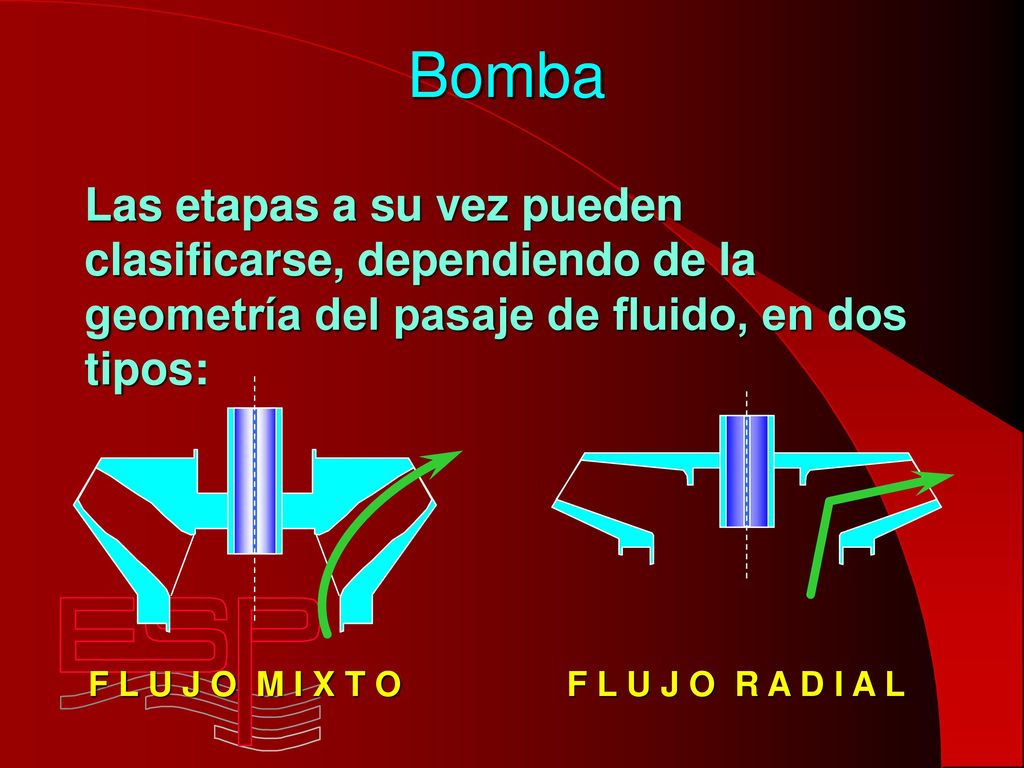 Bomba Las etapas a su vez pueden clasificarse, dependiendo de la geometría del pasaje de fluido, en dos tipos: