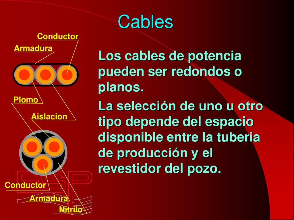 Cables Los cables de potencia pueden ser redondos o planos.