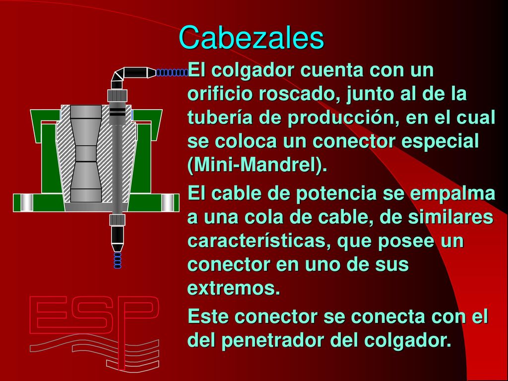 Cabezales El colgador cuenta con un orificio roscado, junto al de la tubería de producción, en el cual se coloca un conector especial (Mini-Mandrel).