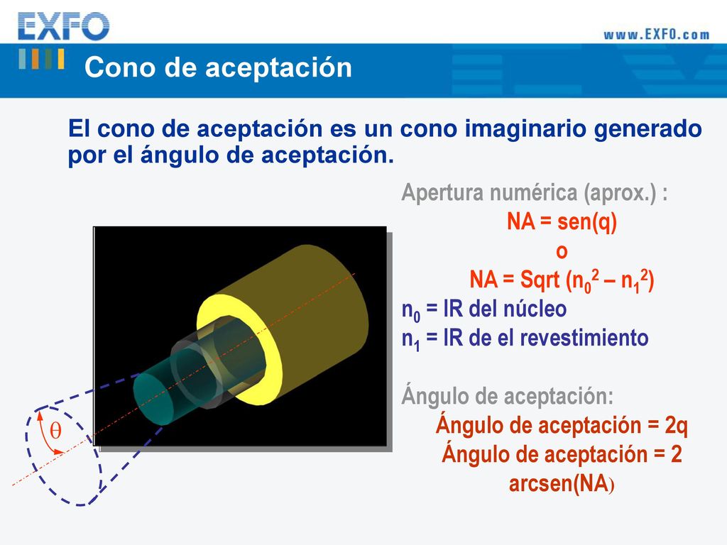Ángulo de aceptación = 2q Ángulo de aceptación = 2 arcsen(NA)