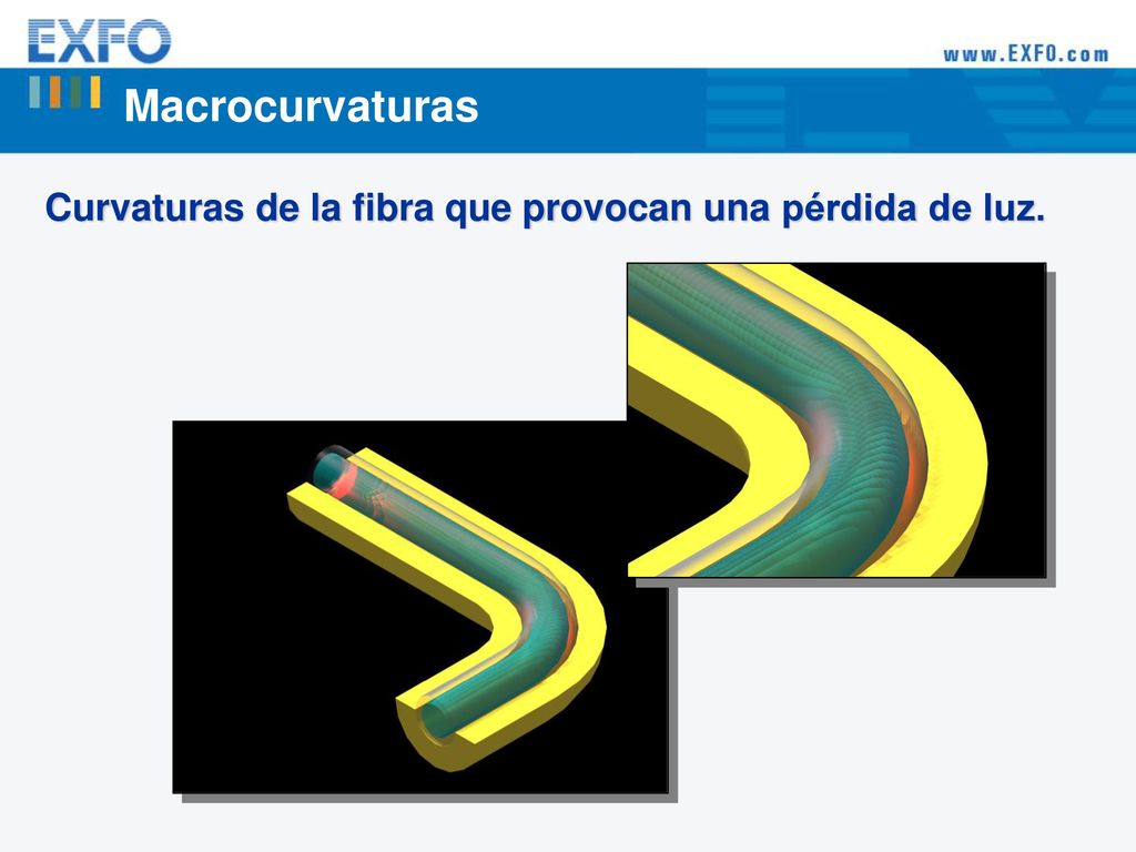 Macrocurvaturas Curvaturas de la fibra que provocan una pérdida de luz.