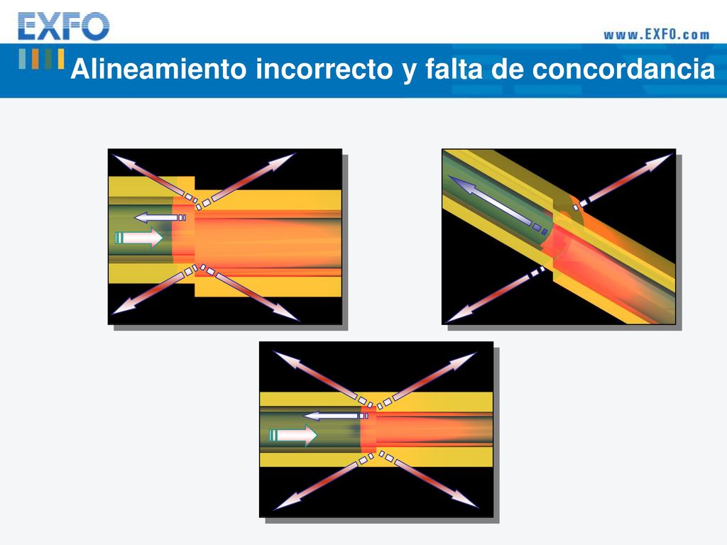 Alineamiento incorrecto y falta de concordancia