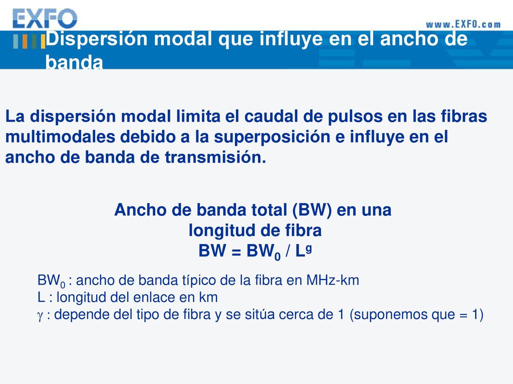 Ancho de banda total (BW) en una longitud de fibra